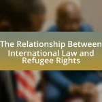 The Relationship Between International Law and Refugee Rights