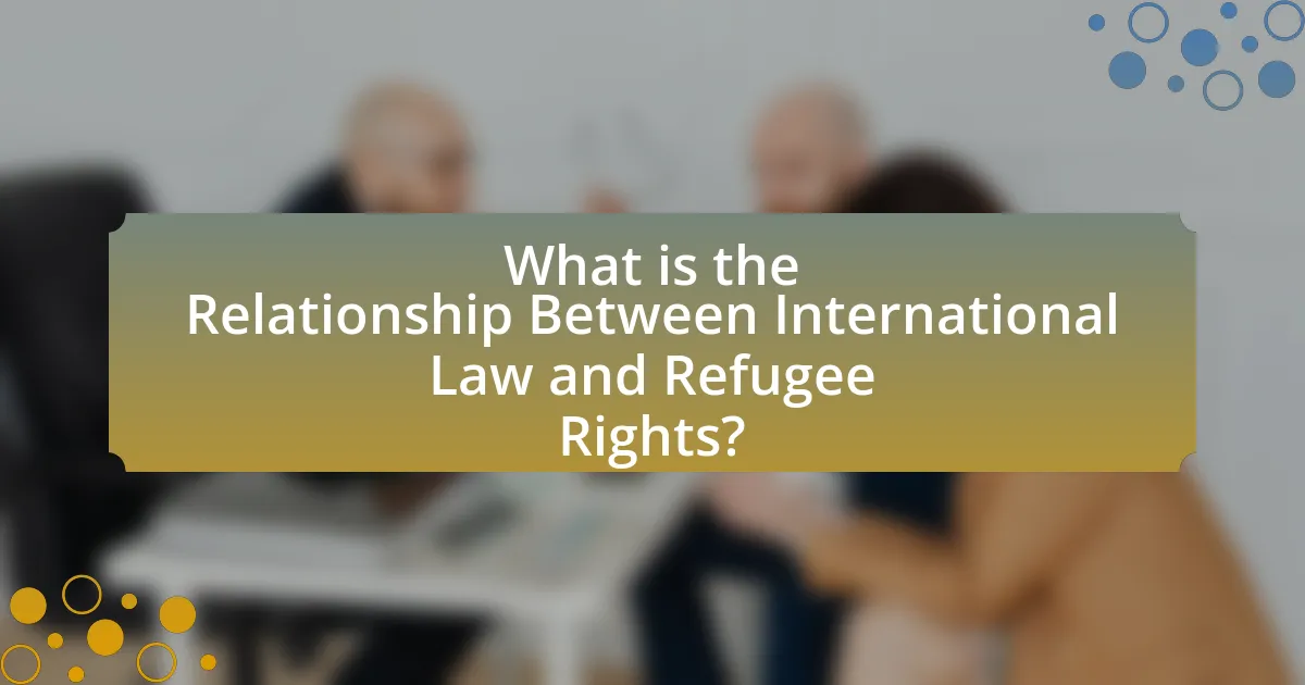 What is the Relationship Between International Law and Refugee Rights?